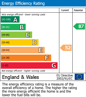 EPC Graph for Bexley Lane, Sidcup, DA14