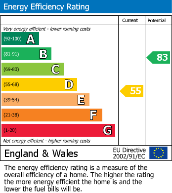 EPC Graph for Sedgebrook Road, London, SE3