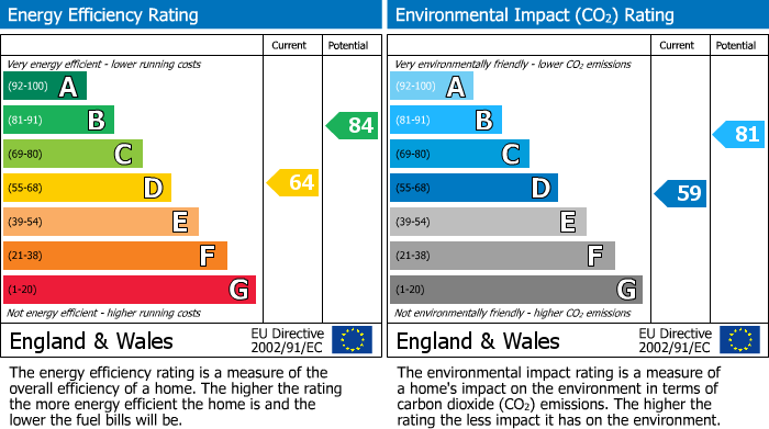 EPC Graph for Craigton Road, Eltham, SE9