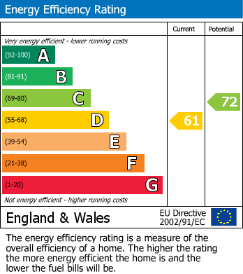 EPC Graph for Glenesk Road, London, SE9