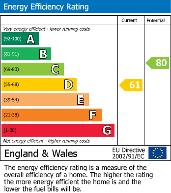 EPC Graph for Westmount Road, London, SE9