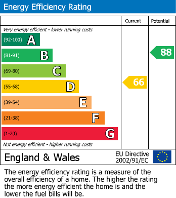 EPC Graph for Dairsie Road, London, SE9