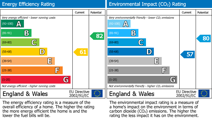 EPC Graph for Colepits Wood Road, Eltham